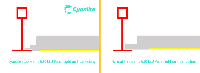 Cyanlite Step frame 620 backlite LED panel light vs flat frame